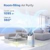 MOOKA Air Purifiers for Home Large Room 1095ft¬≤, H13 HEPA Filter Air Cleaner for Pets Smokers Remove Pollen Dust Smoke Dander for Bedroom Office Livi